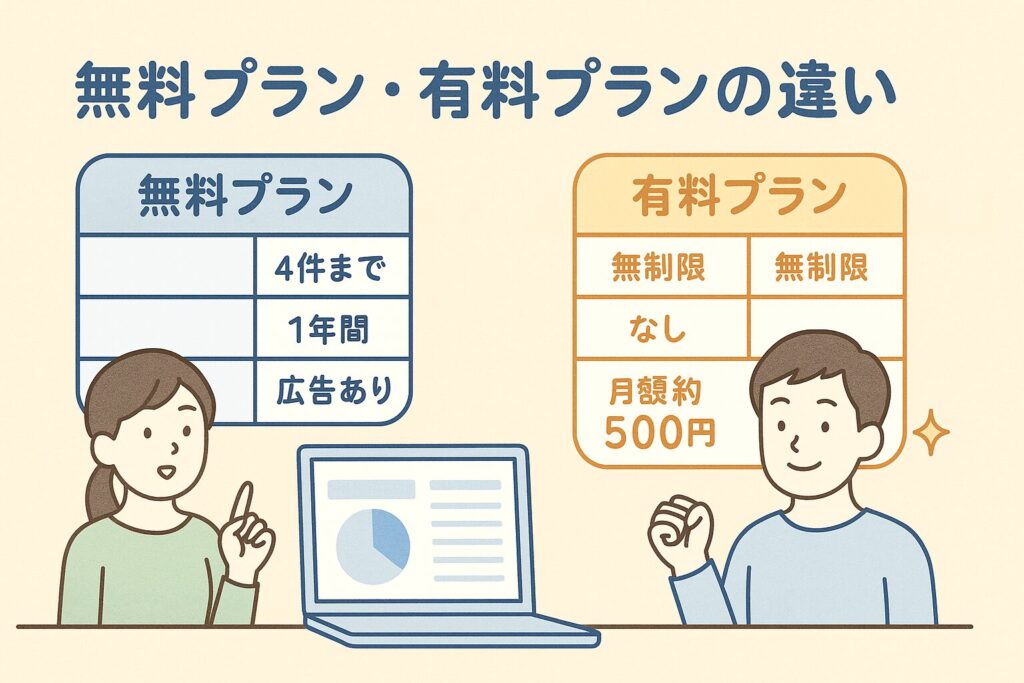無料プラン・有料プランの違いイメージ