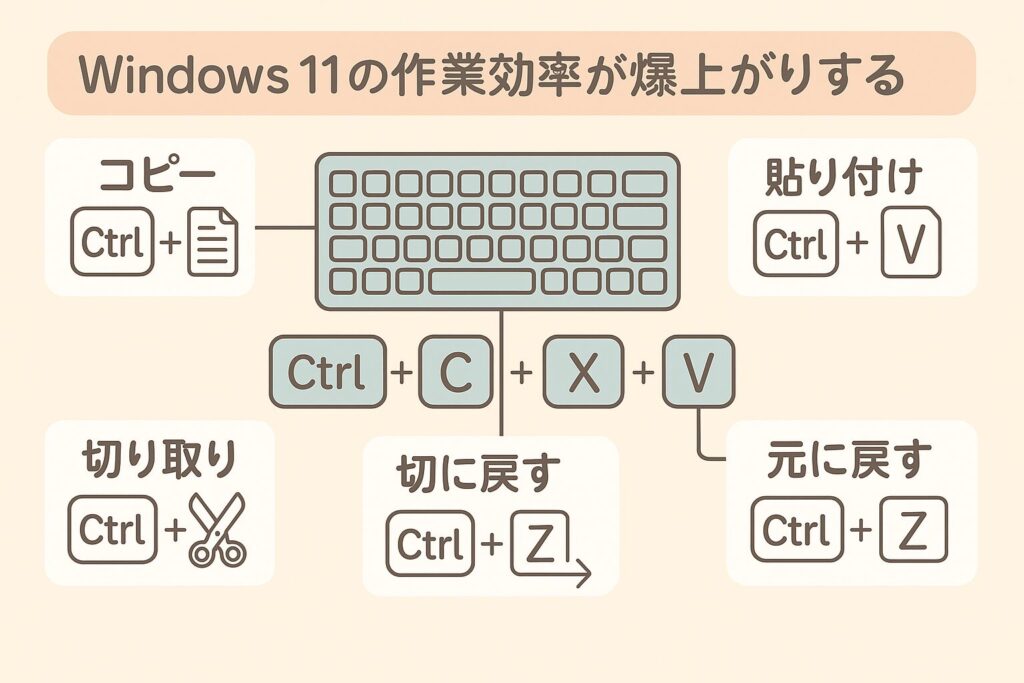 Windows 11の作業効率が爆上がりするイメージ画像