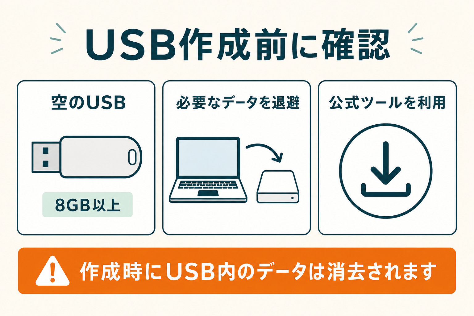 空のUSBを用意しデータを退避してから作成する注意点