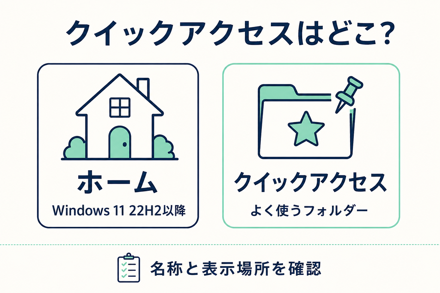 Windows 11のホームとクイックアクセスの名称を示す説明図