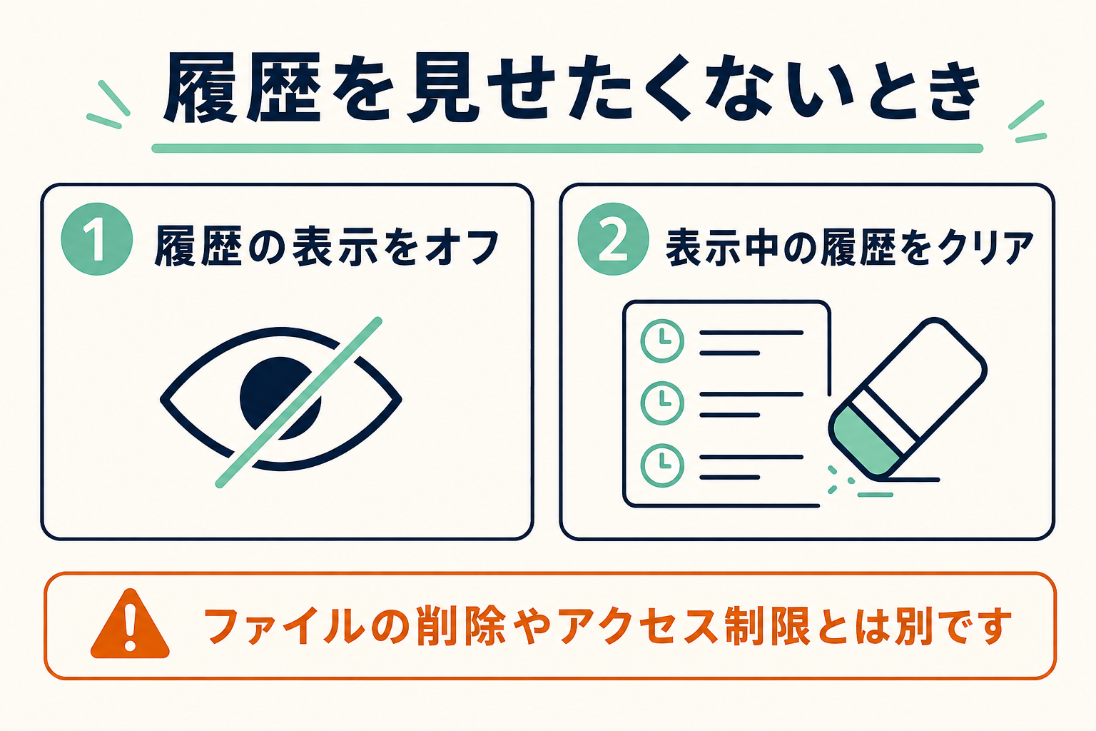 履歴の非表示・クリアとアクセス制限の違い
