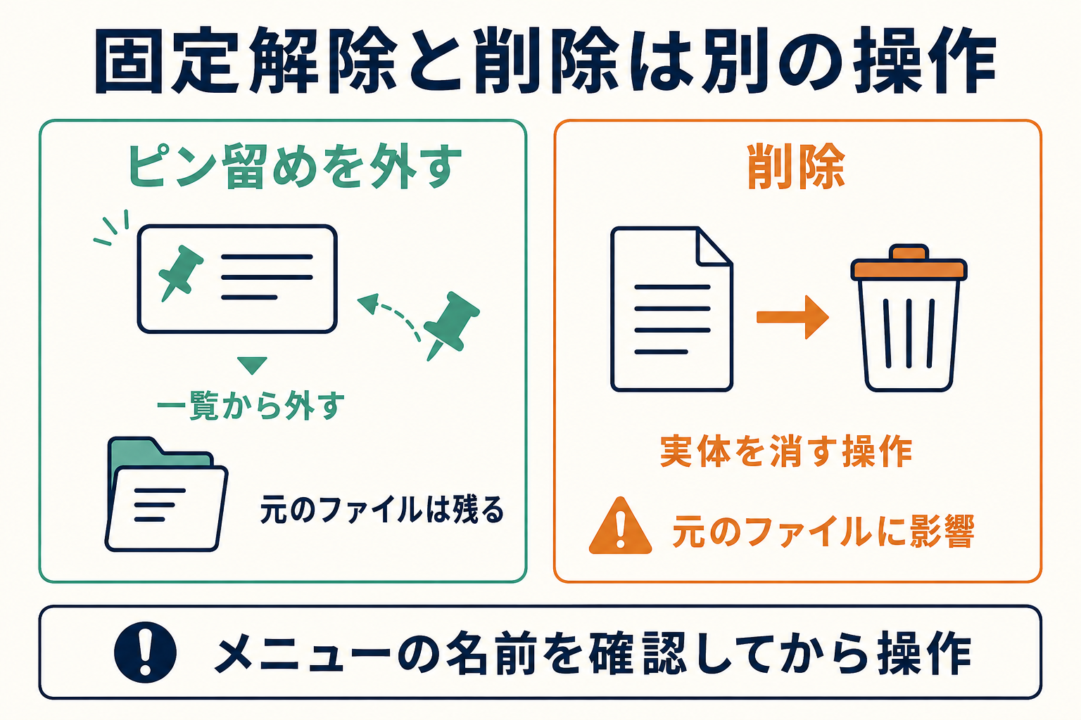 ピン留め解除は一覧から外す操作で削除とは異なる説明図