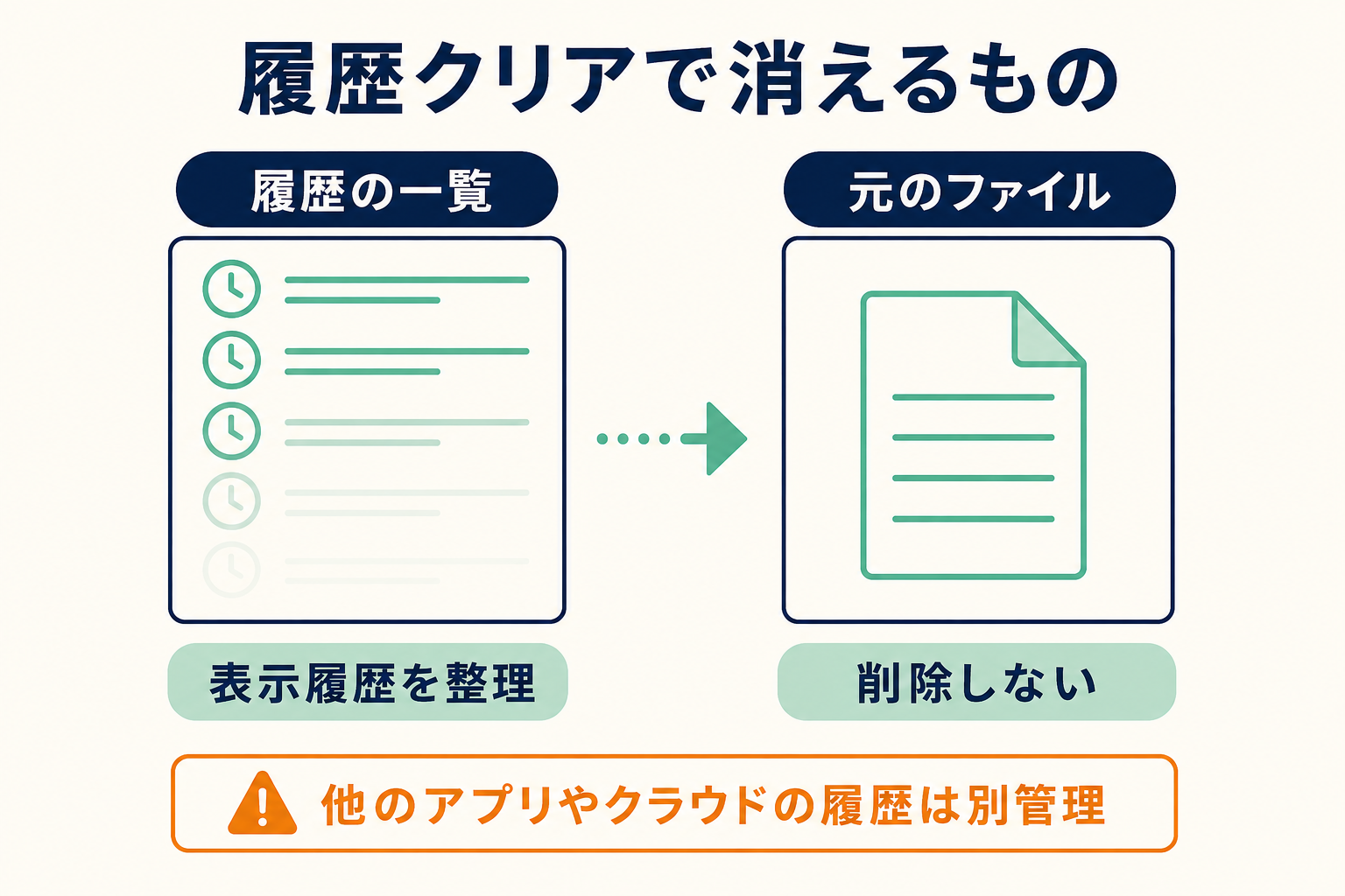 エクスプローラーの履歴整理と元のファイルの違い