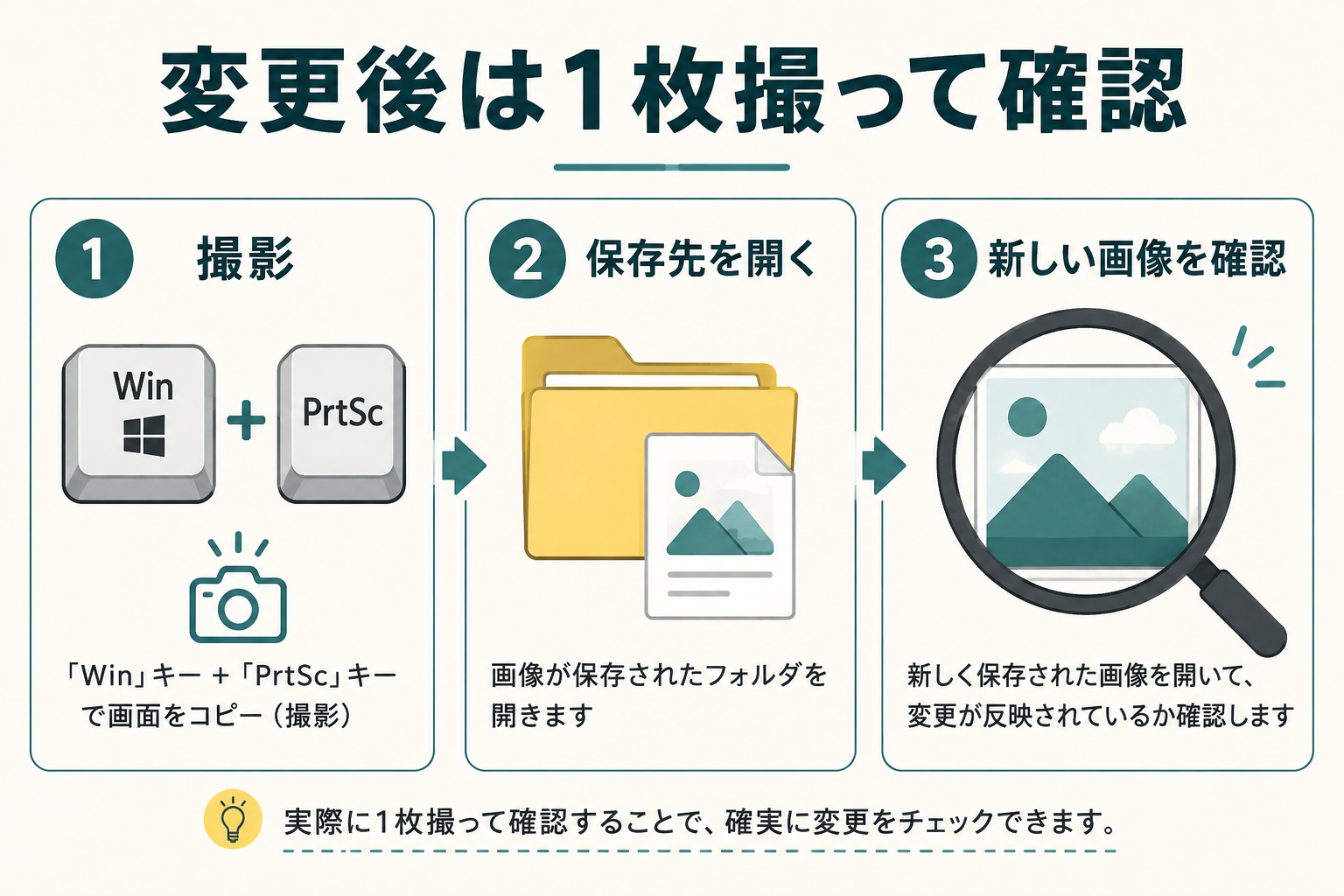 WindowsキーとPrintScreenキーで撮影して新しい保存先を確認する流れ