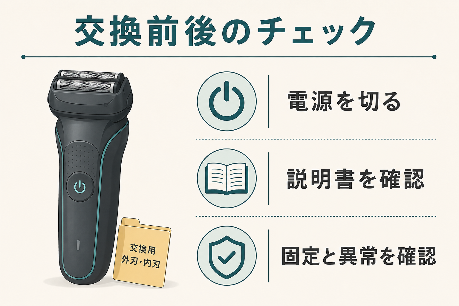 電源を切り、説明書と固定状態を確認する替刃交換の説明図