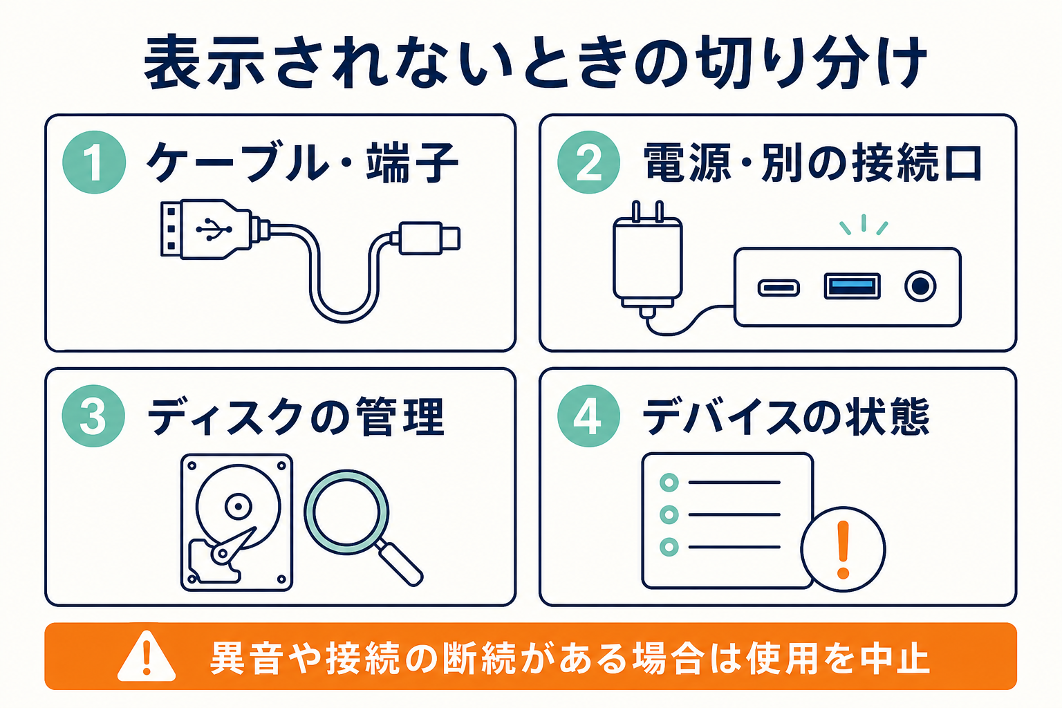 SSDが表示されないときの接続と機器の確認項目