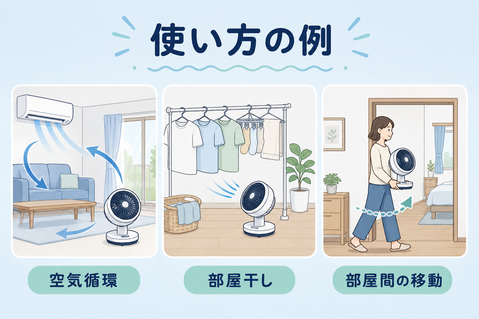 SwitchBotサーキュレーターの利用場面を整理した説明図