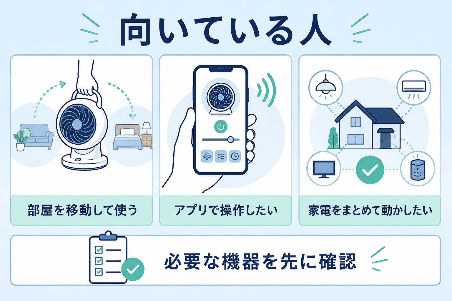 SwitchBotサーキュレーターが向く人を整理した説明図